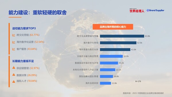 2025中國制造品牌出海調(diào)研：78%企業(yè)布局，10億營收成分水嶺