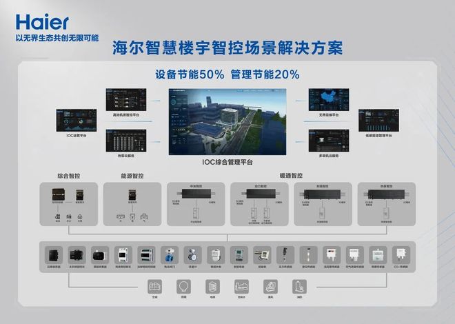 十大熱泵品牌排行榜：海爾排第一