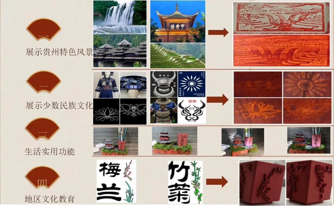 國(guó)賽獲獎(jiǎng)！貴工商《筆映黔山?樓光流影》在29萬(wàn)件作品中脫穎而出