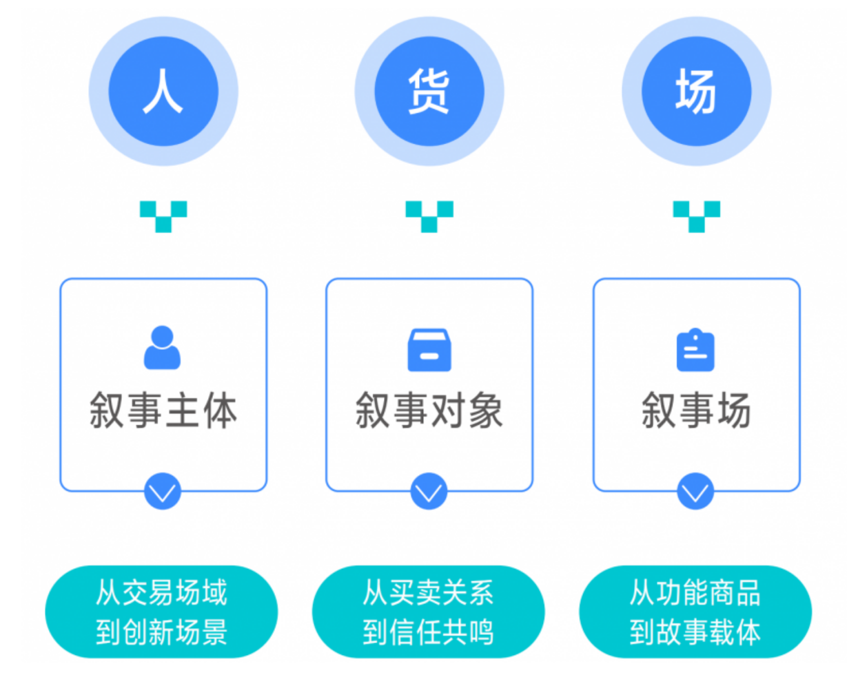 巨量引擎 x 刀法研究所《2025爆單內(nèi)容直播間白皮書》正式發(fā)布