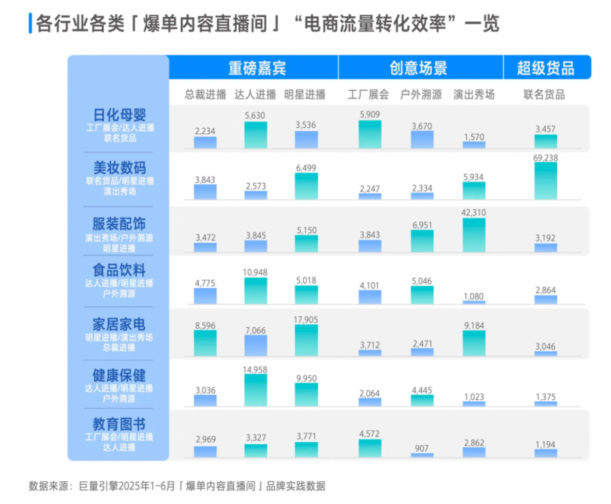 巨量引擎 x 刀法研究所《2025爆單內(nèi)容直播間白皮書》正式發(fā)布