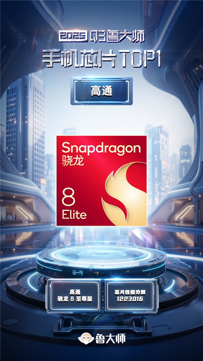 魯大師2025年手機Q3季報：驍龍?zhí)飙^新機蓄勢待發(fā)，OPPO再奪流暢雙冠