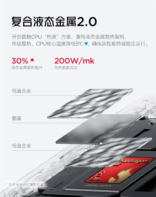 魯大師2025年手機Q3季報：驍龍?zhí)飙^新機蓄勢待發(fā)，OPPO再奪流暢雙冠