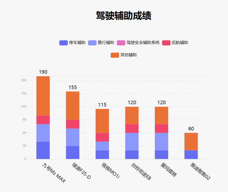 魯大師10月電動(dòng)兩輪車榜：駕輔系統(tǒng)升級(jí)，九號(hào)延續(xù)智能優(yōu)勢(shì)