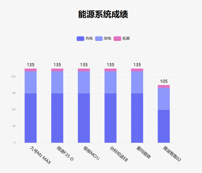 魯大師10月電動(dòng)兩輪車榜：駕輔系統(tǒng)升級(jí)，九號(hào)延續(xù)智能優(yōu)勢(shì)