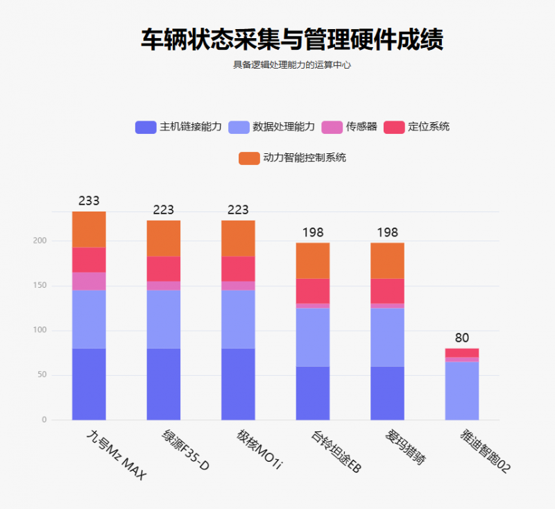 魯大師10月電動(dòng)兩輪車榜：駕輔系統(tǒng)升級(jí)，九號(hào)延續(xù)智能優(yōu)勢(shì)