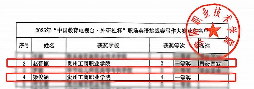 全員獲獎(jiǎng)！“外研社杯”貴工商一等獎(jiǎng)數(shù)量全省第一！晉級國賽