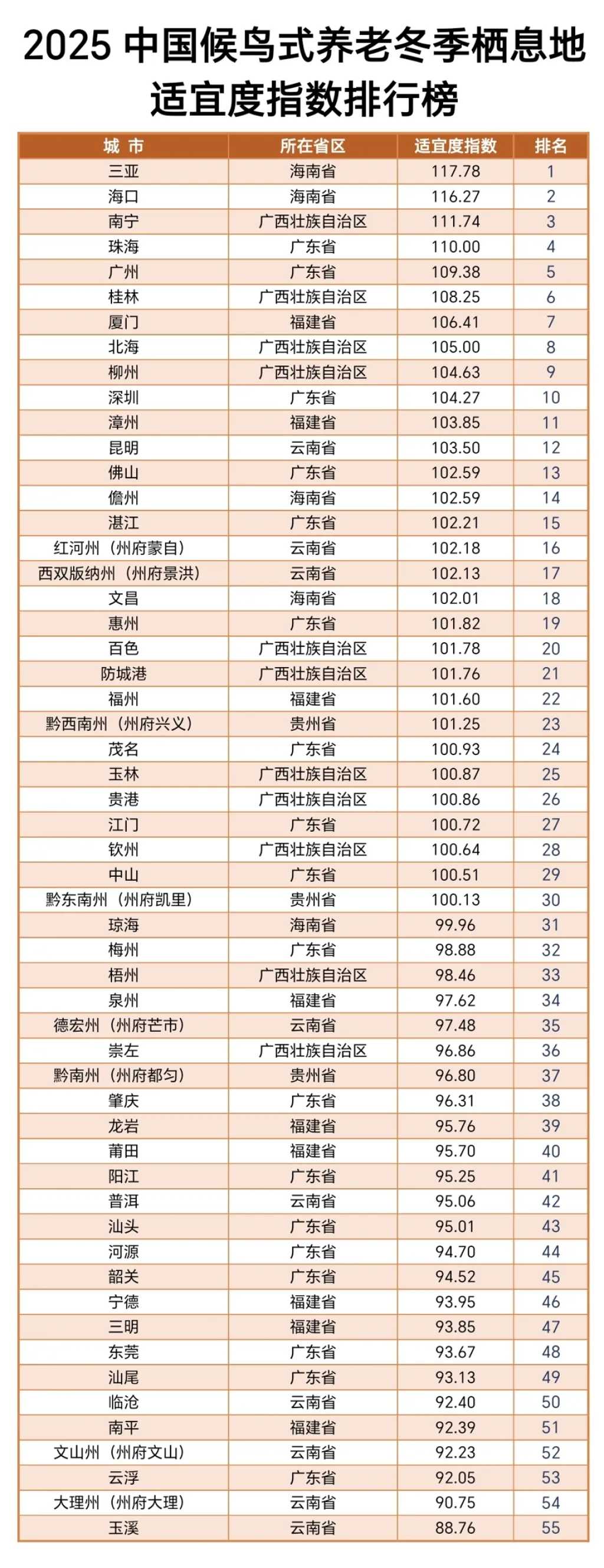 權(quán)威認證！貴州3地入選冬季候鳥養(yǎng)老優(yōu)選地，探秘之旅必備健康衛(wèi)士出行包