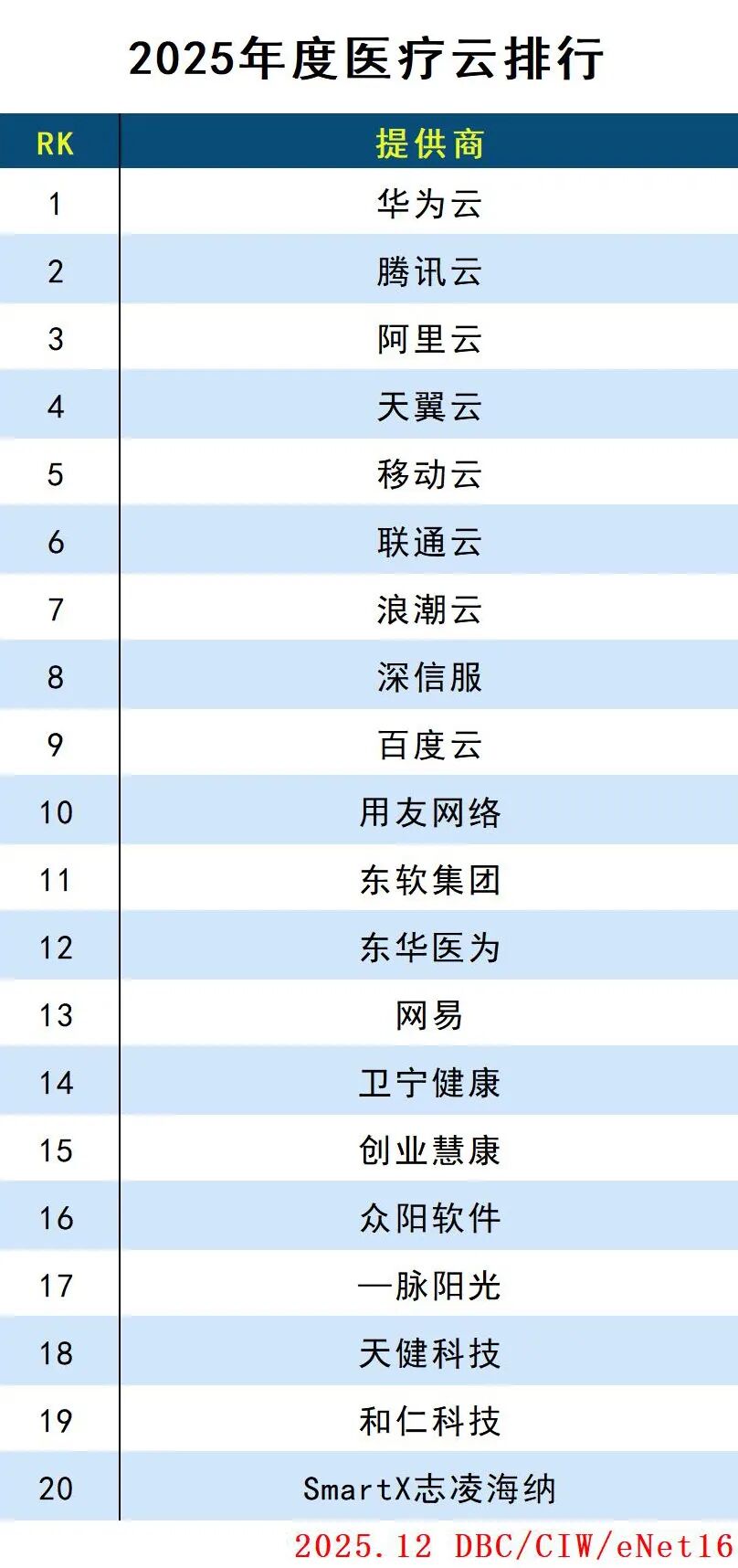 2025年度云計(jì)算分類排行