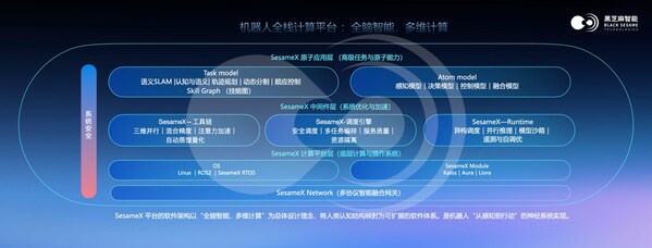 最佳機器人商業(yè)落地合作伙伴：全方位解讀黑芝麻智能SesameX多維具身智能計算平臺