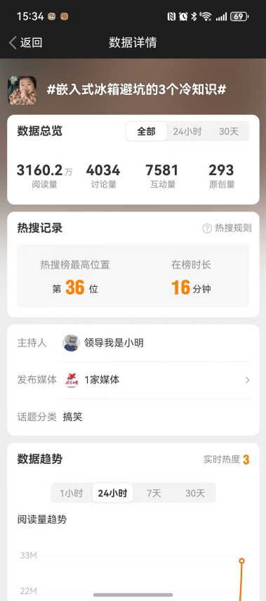 羅永浩帶錘而來，美的冰箱卻抱獎(jiǎng)而歸！這場(chǎng)營(yíng)銷直接斬獲長(zhǎng)城獎(jiǎng)