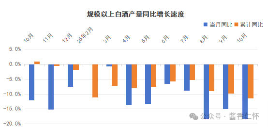 2025年10月酒類主要品類生產(chǎn)數(shù)據(jù)出爐