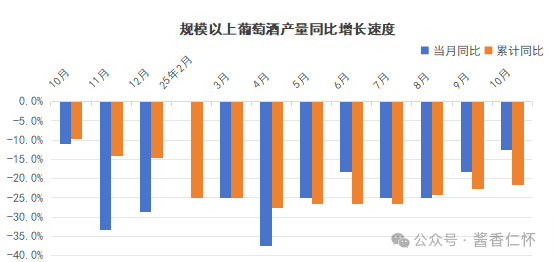 2025年10月酒類主要品類生產(chǎn)數(shù)據(jù)出爐