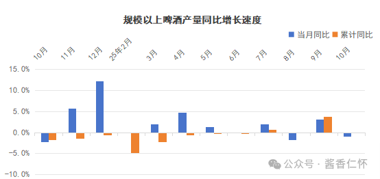 2025年10月酒類主要品類生產(chǎn)數(shù)據(jù)出爐