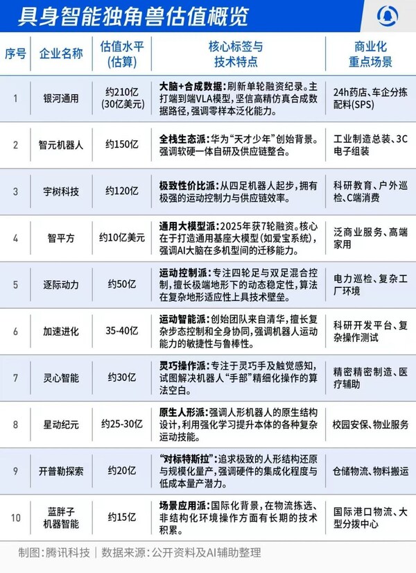 銀河通用機(jī)器人拿下1000 臺(tái)機(jī)器人訂單，推進(jìn)具身智能工業(yè)場景深度應(yīng)用