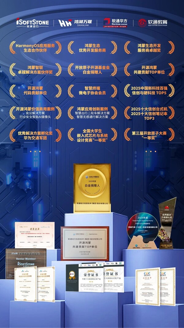 "在一起"軟通動力與鴻蒙共聚星光盛典，共啟發(fā)展新篇