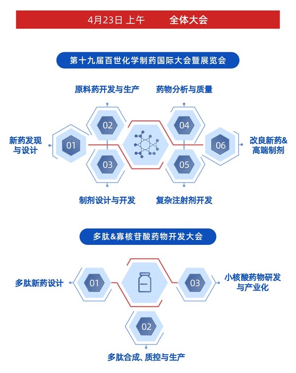 全球布局?創(chuàng)新引領(lǐng)！CIS-Asia2026共繪制藥業(yè)高質(zhì)量發(fā)展新藍(lán)圖