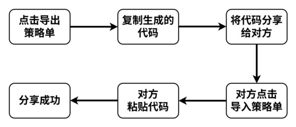 國(guó)產(chǎn)量化交易軟件水母量化上線(xiàn)策略單導(dǎo)入導(dǎo)出功能