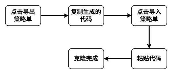 國(guó)產(chǎn)量化交易軟件水母量化上線(xiàn)策略單導(dǎo)入導(dǎo)出功能