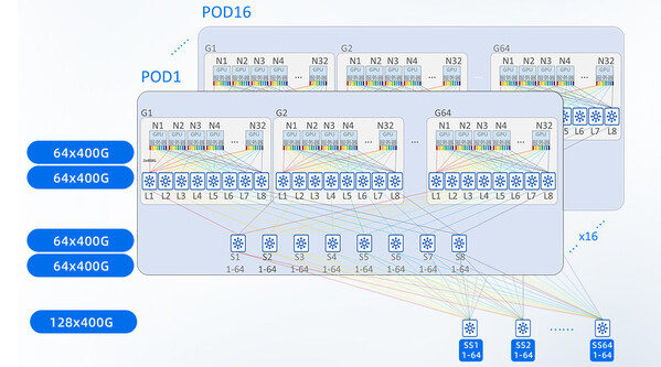 浪潮信息劉軍：AI產(chǎn)業(yè)不降本難盈利，1元錢/每百萬Token的成本還遠(yuǎn)遠(yuǎn)不夠！