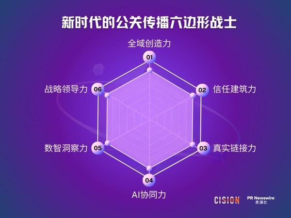 美通社2026新傳播年度大獎(jiǎng)，推出公關(guān)傳播六邊形戰(zhàn)士理念