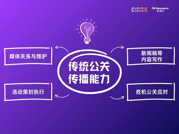 美通社2026新傳播年度大獎(jiǎng)，推出公關(guān)傳播六邊形戰(zhàn)士理念