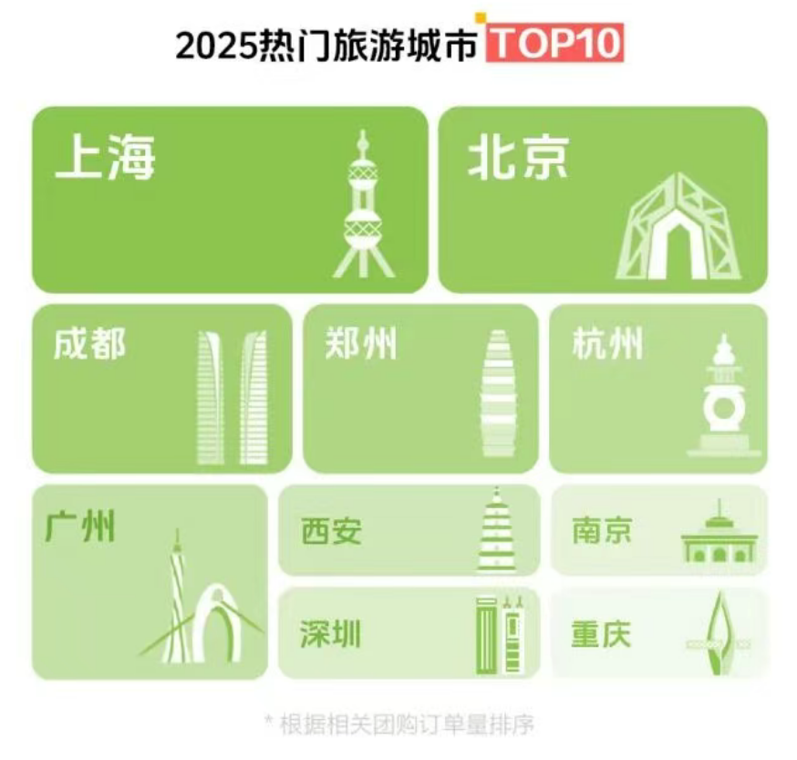 抖音2025文旅報(bào)告出爐！這些新趨勢(shì)刷屏，健康衛(wèi)士出行包伴你安心暢游