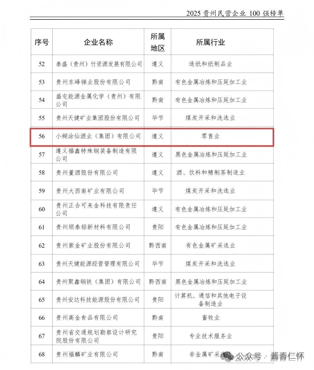 仁懷3酒企上榜“2025貴州民營企業(yè)百強(qiáng)榜單”