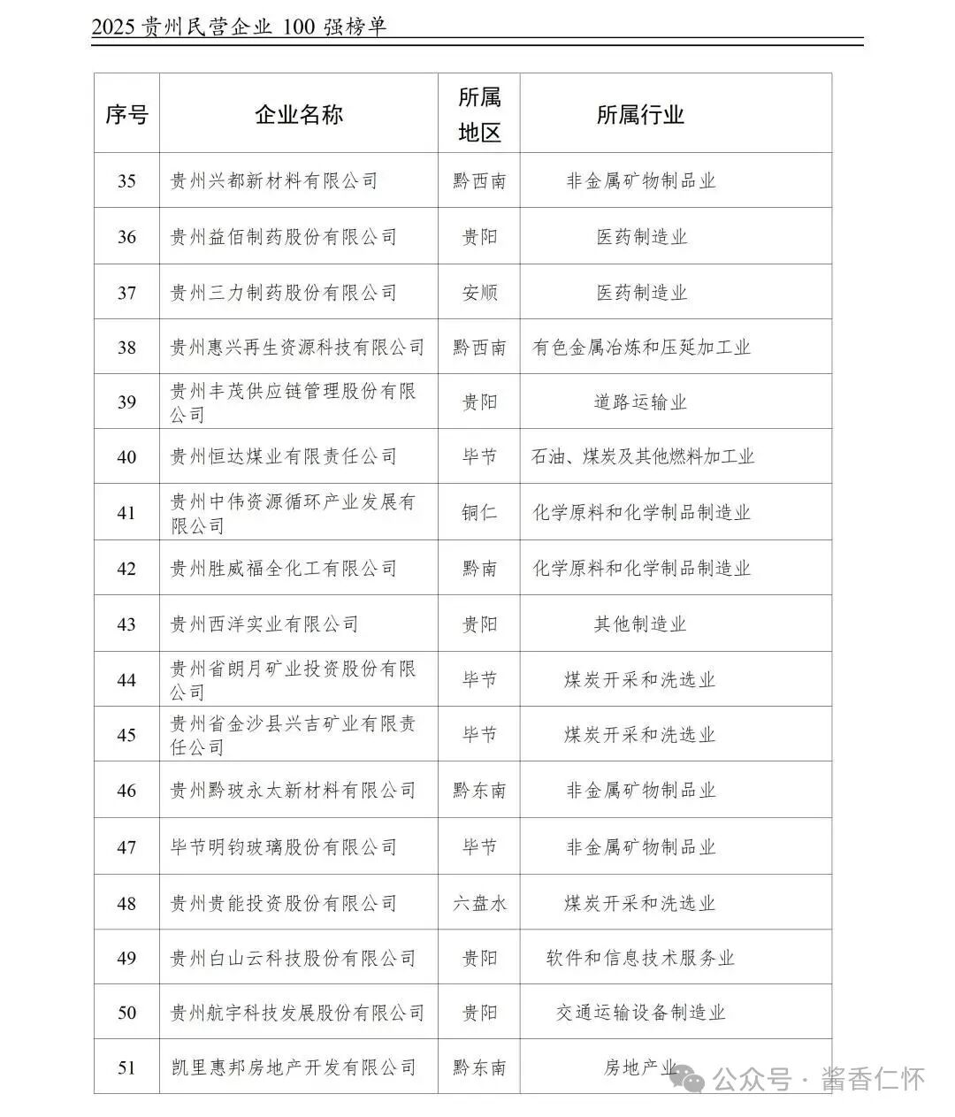 仁懷3酒企上榜“2025貴州民營企業(yè)百強(qiáng)榜單”