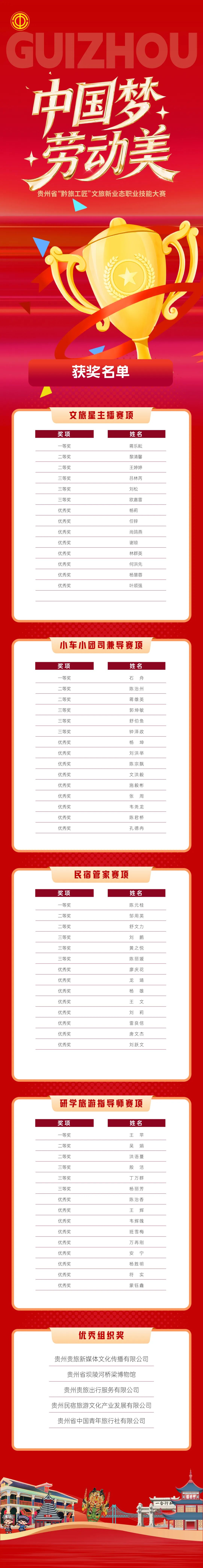 “黔旅工匠”新業(yè)態(tài)技能大賽精彩紛呈，出行公司載譽(yù)而歸