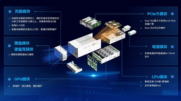 多代CPU無縫適配！云尖信息8U智算服務(wù)器硬核出圈