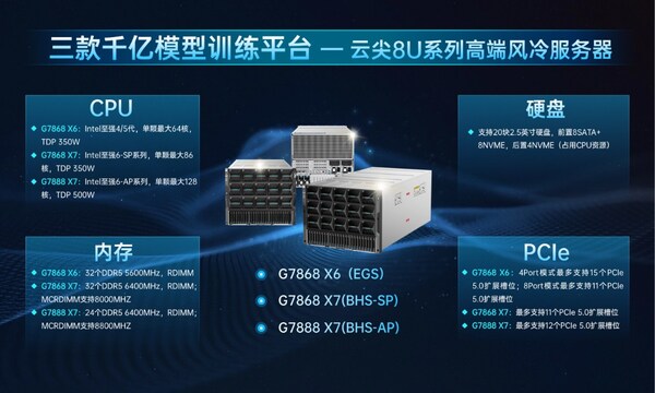 多代CPU無(wú)縫適配！云尖信息8U智算服務(wù)器硬核出圈