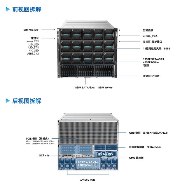 多代CPU無縫適配！云尖信息8U智算服務(wù)器硬核出圈