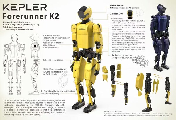 從核心零部件深度解析：開普勒如何讓機器人進廠打工？