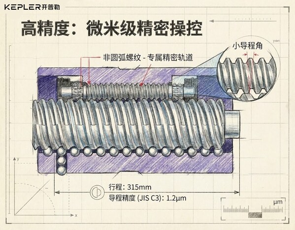 從核心零部件深度解析：開普勒如何讓機器人進廠打工？