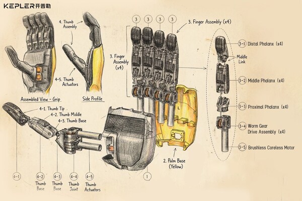 從核心零部件深度解析：開普勒如何讓機器人進廠打工？