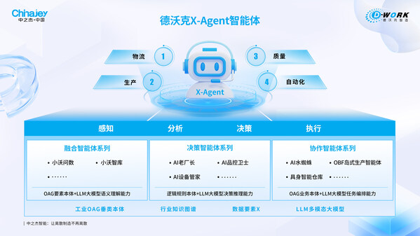 浙江數(shù)字經(jīng)濟(jì)"硬核"案例公布，中之杰智能獲權(quán)威認(rèn)可