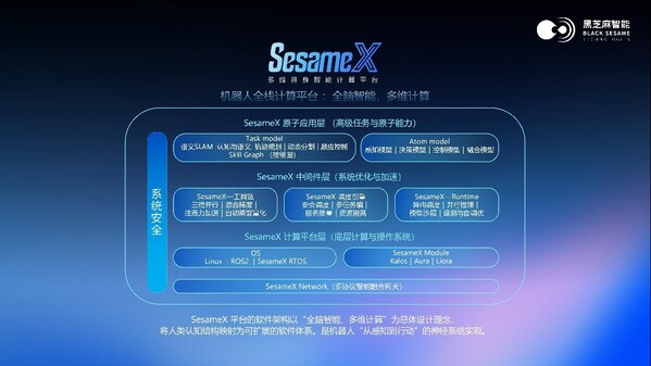 黑芝麻智能與聯(lián)想研究院機(jī)器人實(shí)驗(yàn)室達(dá)成戰(zhàn)略合作，共推機(jī)器人產(chǎn)業(yè)創(chuàng)新與落地