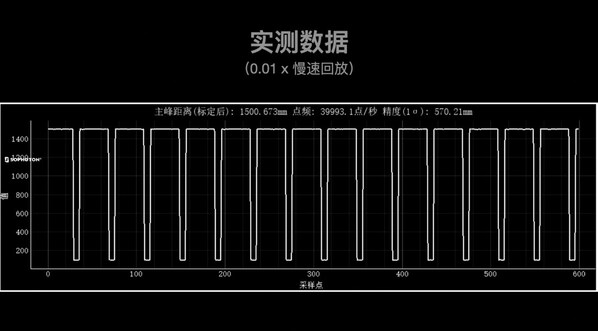 識光發(fā)布最新一代單點 SPAD-SoC，突破多項性能指標，全面覆蓋室內外應用場景