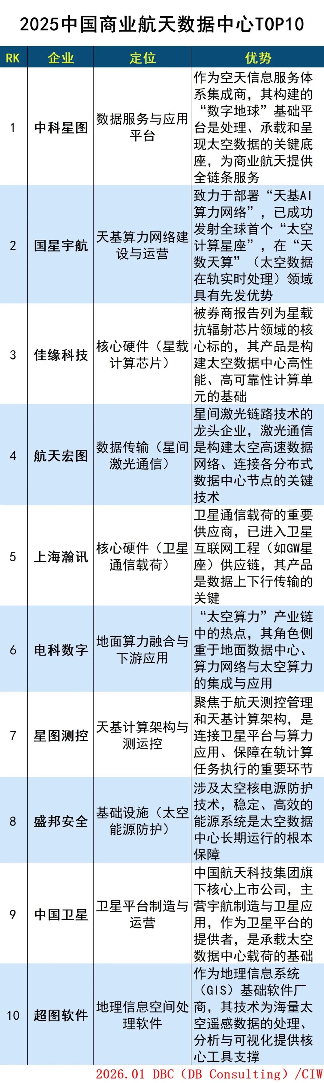 2025中國商業(yè)航天數(shù)據(jù)中心TOP10