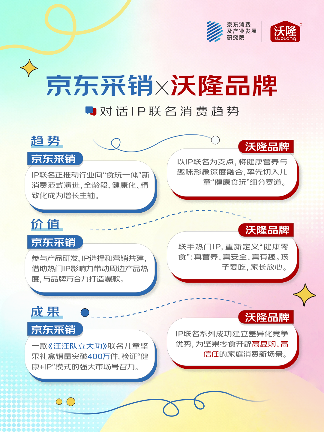 京東聯(lián)合五大品牌發(fā)布2025快消品IP聯(lián)名消費(fèi)觀察