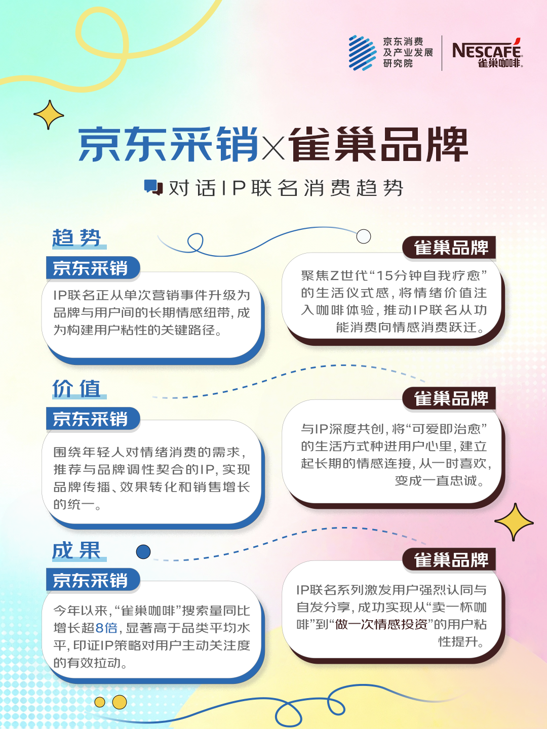 京東聯(lián)合五大品牌發(fā)布2025快消品IP聯(lián)名消費(fèi)觀察