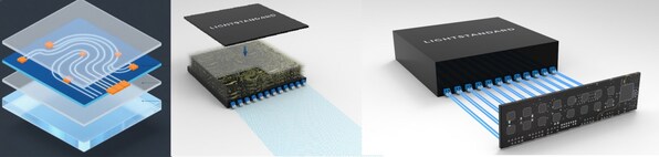 光本位科技研發(fā)出玻璃光計算芯片，算力有望超傳統(tǒng)AI推理芯片的千倍