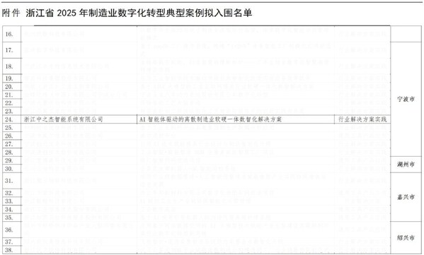 開(kāi)啟具身智能制造，中之杰智能AI工業(yè)智能體，成全省標(biāo)桿