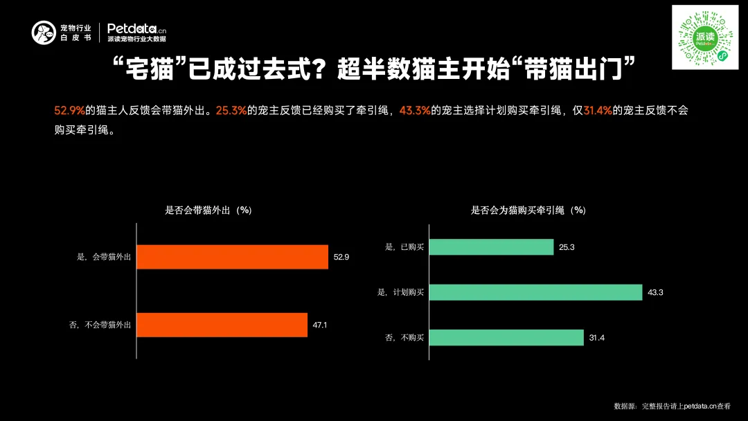 寵物經(jīng)濟(jì)再升溫！3126億市場背后，貴州百草軒解鎖養(yǎng)寵健康新姿勢