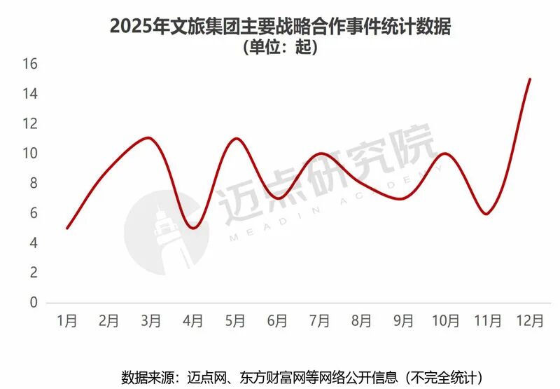 貴旅集團(tuán)榮登2025年中國文旅集團(tuán)品牌傳播力100強榜單第34位