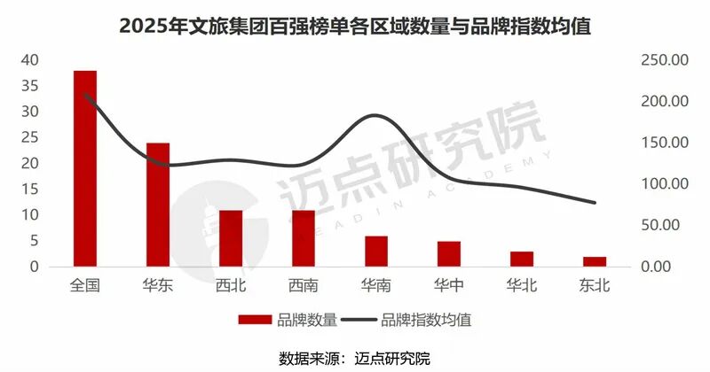 貴旅集團(tuán)榮登2025年中國文旅集團(tuán)品牌傳播力100強榜單第34位