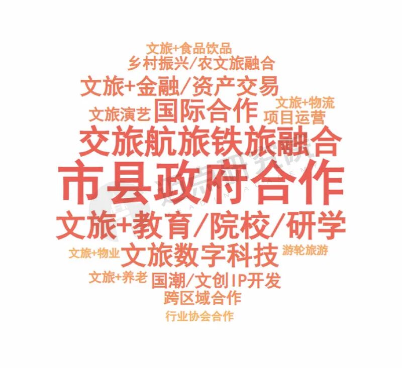 貴旅集團(tuán)榮登2025年中國文旅集團(tuán)品牌傳播力100強榜單第34位