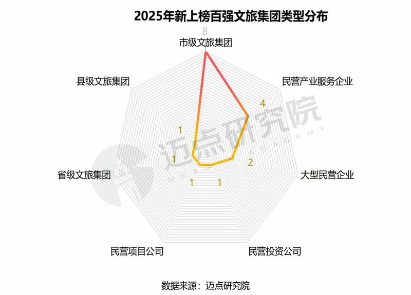 貴旅集團(tuán)榮登2025年中國文旅集團(tuán)品牌傳播力100強榜單第34位