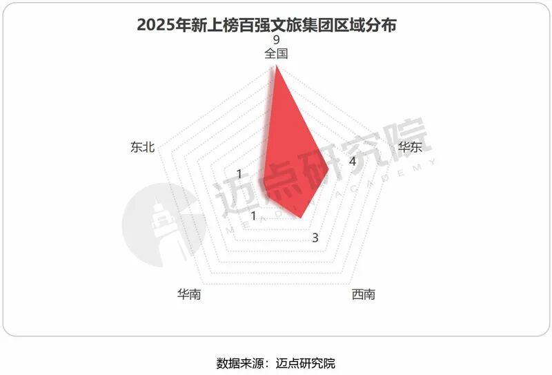貴旅集團(tuán)榮登2025年中國文旅集團(tuán)品牌傳播力100強榜單第34位